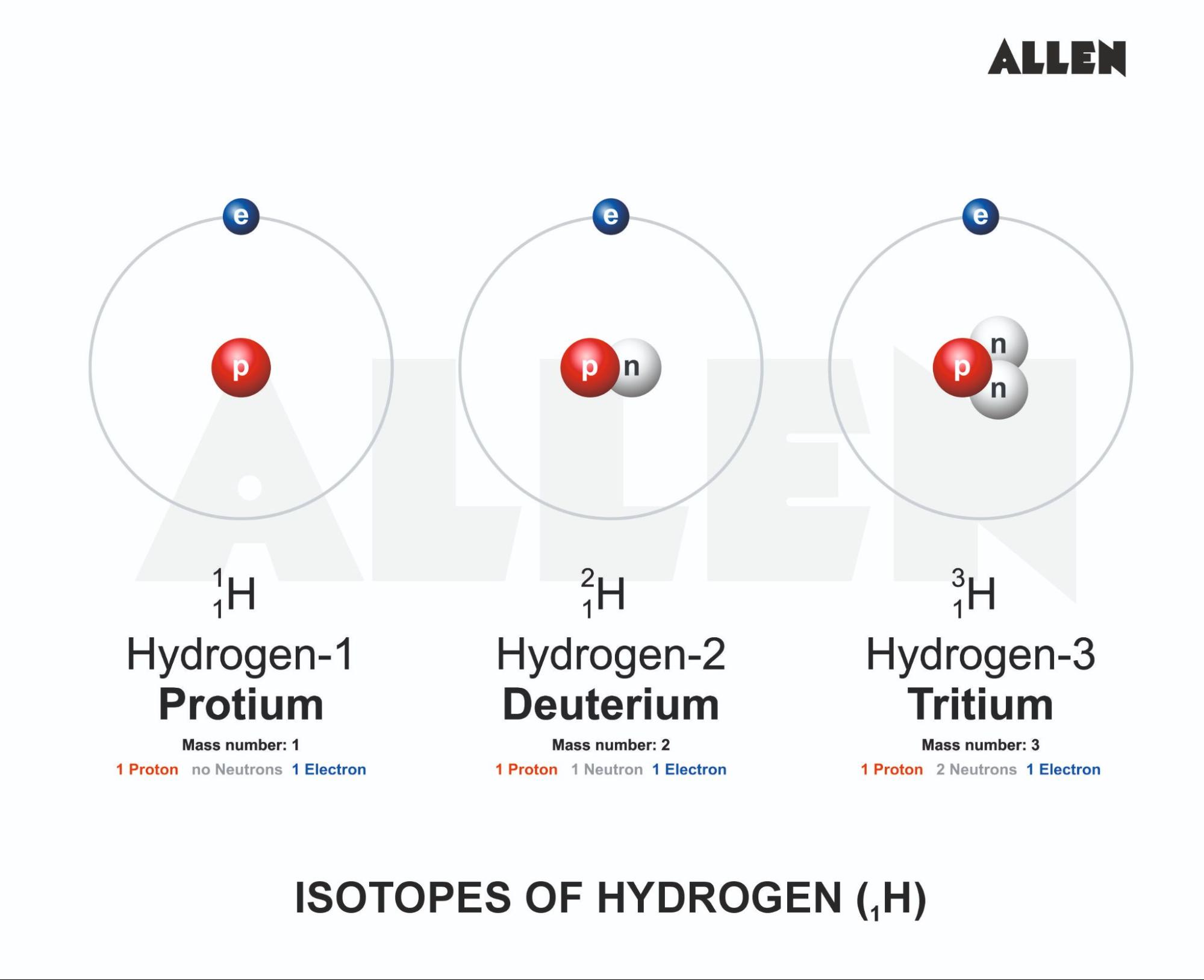 CBSE Notes for Class 9 Science Chapter 4 Structure of the Atom